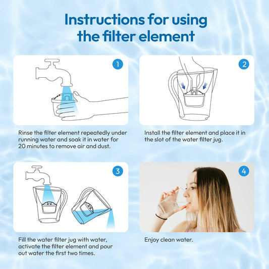 Water Filter Cartridges Replacement for Brita Maxtra ProJug Compatible