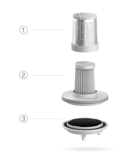 UV STERILIZER AND MITE REMOVER VACUUM BLXCK NORWAY™